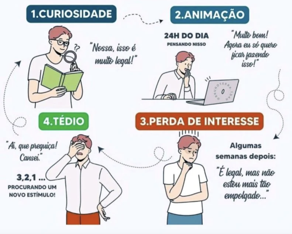 Fases do Transtorno de Déficit de Atenção e Hiperatividade (TDAH)